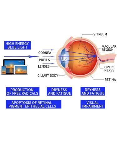 Suertree 95% Blue Light Blocking Reading Glasses | Yellow Lens Eyewear | Anti Blue Readers for Men & Women - 3.0X - Buy Online on GoSupps.com