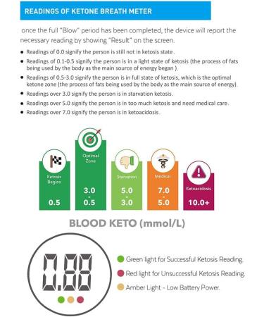 Professional Portable Ketone Breath Meter | Digital Ketone Breathalyzer with 10 Mouthpieces - Buy Online on GoSupps.com