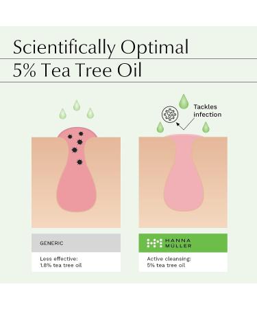 Tea Tree Body Wash - 5% Australian Tea Tree Oil & Aloe Vera - Acne Fighting & Hydrating Formula - Buy Online on GoSupps.com
