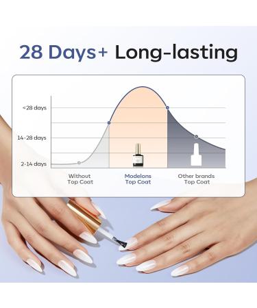 Modelones No Wipe Gel Top Coat Set - 2pcs Clear Glossy Finish | Long Lasting Nail Polish for Home & Professional Manicure | Soak Off & Ideal for Acrylic Nails - Buy Online on GoSupps.com