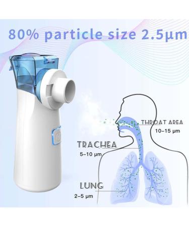 Portable Mesh Nebulizer for Adults - Ideal for Travel and Home Use - Buy Online on GoSupps.com