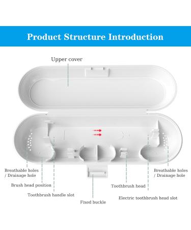 Portable Electric Toothbrush Travel Case - 2 Pack Protective Cover with Holder for Camping School & Outdoor Use - Buy Online on GoSupps.com