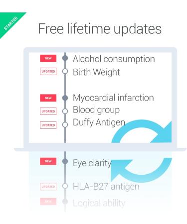 Genetic DNA Test Starter Kit - Ancestry, Traits, Fitness & Diets | 90+ Online Reports | Family Finder Sports Diet & Traits - Buy Online on GoSupps.com