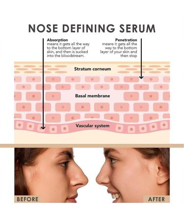Liftx Nose Defining Serum Sci-Effect Nose Lift Shaping Oil Nasal Bone Remodeling Serum 2023 New Nose Lift Shaping Oil Elevate Your Nose Line with Precision-Defined Perfection (3pcs) - Buy Online on GoSupps.com