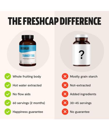FreshCap Mushrooms Wellness Duo: Reishi 14 000mg for Longevity + Turkey Tail 10 000mg for Immune & Digestive Health 120 Capsules Each - Buy Online on GoSupps.com
