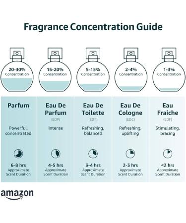 Magic Arabic Perfume for Women Eau De Parfum 3.2fl oz Tropical Notes Vanilla Patcholi Amber Turkish Rose Rich with Salt Ozonic - Buy Online on GoSupps.com