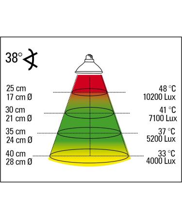 Buy Lucky Reptile Halogen Sun Mini Double Pack - 35W Heat Radiators for Reptiles | E27 Halogen Spotlights & Terrarium Lamps with Daylight Spectrum - Buy Online on GoSupps.com