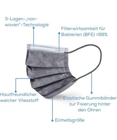 Beurer MM 15 OP Mask Type IIR | 3-Layer Medical Face Mask | Gray | 20 Pieces | Made in EU | Protects Against Droplets & Microorganisms - Buy Online on GoSupps.com