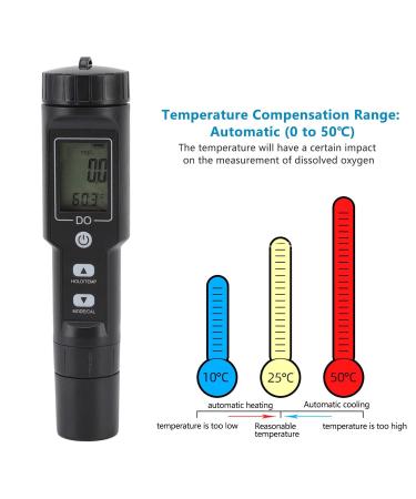 Accurate Dissolved Oxygen Measurement Device | Removable Probe Test Kit with Temperature Compensation & Backlight for Pond Care - Buy Online on GoSupps.com