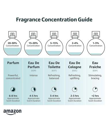 Perfumes for Women Eau de Parfum Women's Perfume with Notes of Jasmine Latte Pheromones Infused Enhanced Scents Perfumes 0.35 fl.oz/10ml JG_C1_09 JG_C1_09 0.35 Fl Oz (Pack of 1) - Buy Online on GoSupps.com