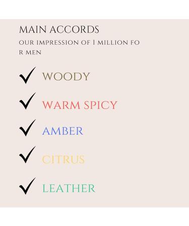 Men's Pheromone Cologne - Perfume Oils For Man Enhanced Scents Sampler Replicant Fragrance Oil Travel Size Cologne (OneMillion Inspired) - Buy Online on GoSupps.com