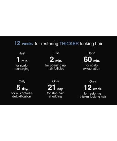 BIOEQUA Enercharger - Hair Regrowth Treatment for Men and Women | Scalp Revitalization Technology for Hair Loss and Boosting Follicles - Buy Online on GoSupps.com