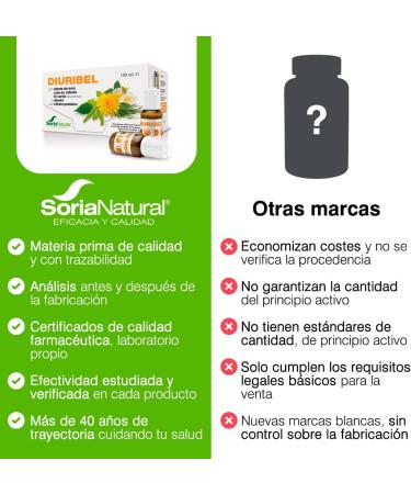 Soria Natural Diuribel 10 Viales - Natural Diuretic for Healthy Wellness | Shop Internationally Now - Buy Online on GoSupps.com