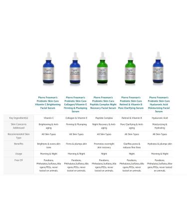 Pierre Freeman Probiotic Skin Care Retinol & Vitamin B Facial Serum - Pore Clarifying 2oz | Best Anti-Aging & Skin Renewal Solution - Buy Online on GoSupps.com
