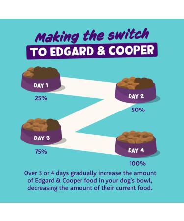Edgard & Cooper Wet food for adult dogs cans natural dogs without cereals Pat 400 gx 6 fresh beef tasty and balanced healthy diet fresh meat - Buy Online on GoSupps.com
