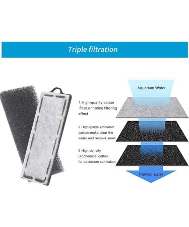 Boxtech Aquarium Hang On Filter - 5-10 Gal Submersible Power Waterfall Oxygen Pump for Fish Tank Filtration - Buy Online on GoSupps.com