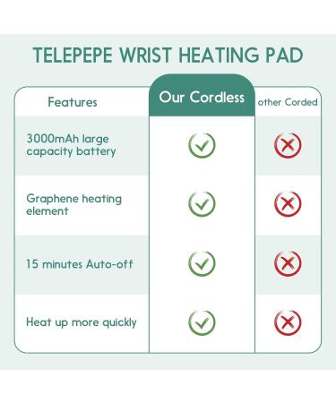 Wrist Heating Pad - Cordless Hand Wrap Brace for Carpal Tunnel & Arthritis Relief | 3 Heat Levels | 3000mAh | Perfect Travel Gift (Grey - Buy Online on GoSupps.com