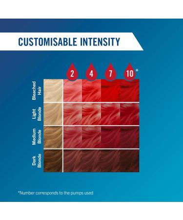 Schwarzkopf Colour Drops Vegan Semi-Permanent Red Hair Dye 30ml - Fiery Red (1 Pack) - Buy Online on GoSupps.com