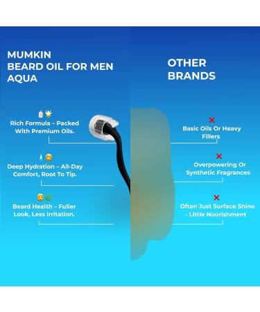 Derma Roller de barbe pour homme Rouleau de croissance de barbe en titane de 0 5 mm repousse des cheveux et stimulent le collag ne Outil de micro-aiguille pour barbes in gales et cheveux - Buy Online on GoSupps.com