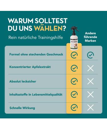 Natural Extra Bitter Spray for Dogs - Effective Anti-Chewing Defense | The Healthy Dog Co. - Safe Educational Aid for Puppies & Kittens - 150ml - Buy Online on GoSupps.com