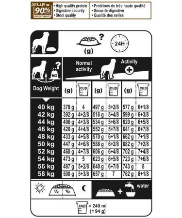 Royal Canin Dog Food Rottweiler 26 Dry Mix 12kg Poultry 12 kg (Pack of 1) - Buy Online on GoSupps.com