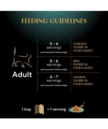 Sheba Gravy Indulgence Perfect Portions Adult Wet Cat Food Chicken & Beef & Salmon Entr e in Extra Gravy Variety Pack (36) 75g Trays - Buy Online on GoSupps.com
