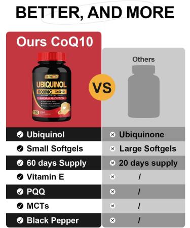 DRFOSTER CoQ10 600 mg Ubiquinol 120 Count (Pack of 1) - Buy Online on GoSupps.com