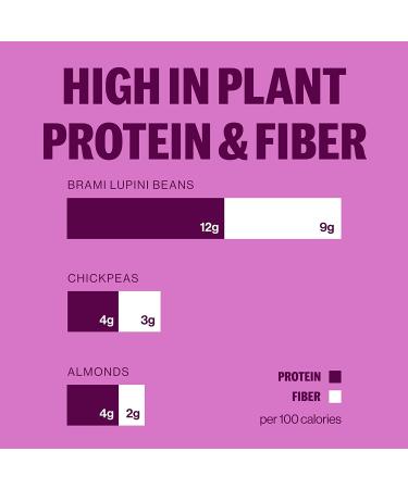 Brami Lupini Beans Snack - Balsamic & Oregano | 7g Protein, 1g Net Carbs | Vegan, Keto, Mediterranean | 5.3oz (8 Pack) - Buy Online on GoSupps.com