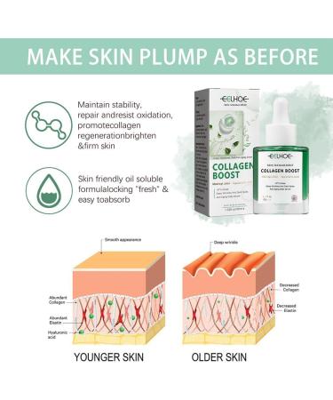 IOIUSKKU Women Face Wrinkle Removal Serum Ladies Brightening Moisturizing Firming Tightening Essence Skin Care Beauty Supplies - Buy Online on GoSupps.com