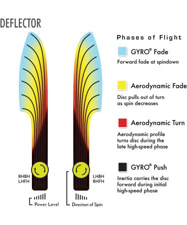 MVP Disc Sports Proton Deflector Disc Golf Midrange (175-180g) | Colors Vary - Buy Online on GoSupps.com