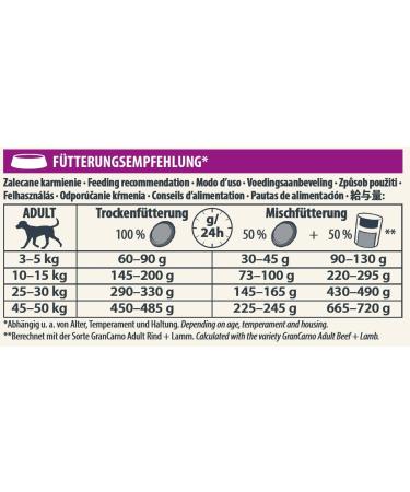 animonda GranCarno Junior Poultry + Lamb 1 x 12 kg - Buy Online on GoSupps.com