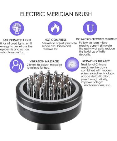 Electric Cellulite Massager with Infrared Heating for Slimming and Lymphatic Health - Buy Online on GoSupps.com