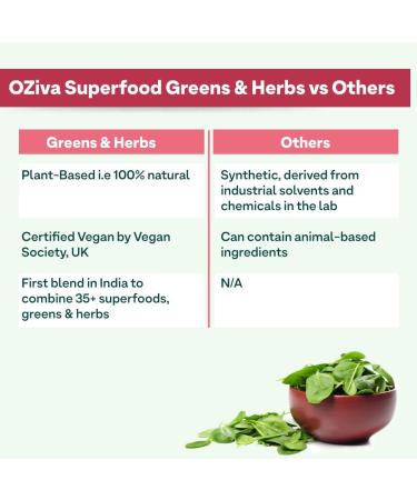 Oziva Superfood Greens & Herbs Powder | 8.8 oz (250 gm) | Chlorella, Curcumin, Spirulina, Maca, Moringa | Cleanse, Detox, Energy | Vegan & Keto Friendly - Buy Online on GoSupps.com