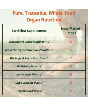EarthFirst Organic Beef Liver Pure Regenerative Organic Certified Grass-Fed Liver Supplement Natural Source of Iron Vitamin A & B12 Supports Energy Metabolism & Vitality 180 Capsules - Buy Online on GoSupps.com