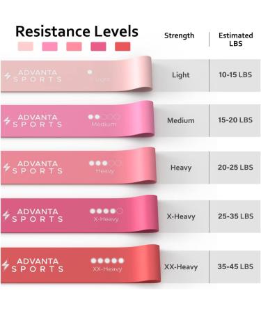 Resistance Loop Exercise Bands Set - 5 Color Workout Kit for Home Fitness | Stretching & Strength Training - Includes Carry Bag & PDF eGuide - Buy Online on GoSupps.com