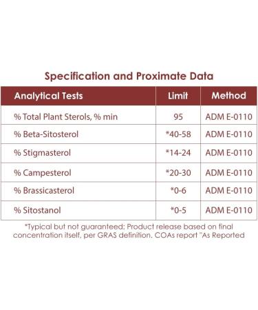 Rawleigh OC-MAX 120 Caplets - Plant Sterol Nutritional Supplement for Cardiovascular & Immune Health - Buy Online on GoSupps.com
