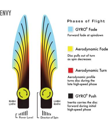 Axiom Discs Cosmic Neutron Envy Disc Golf Putter 170-175g - Colors May Vary - Buy Online on GoSupps.com