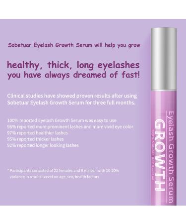 Advanced Eyelash Growth Serum - Natural Formula Lash Booster for Longer Fuller Thicker Lashes - 5ml Pink - Buy Online on GoSupps.com