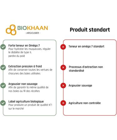 Biokhaan Fat Burner Sea Buckthorn Omega 7 and Vitamin C 30 Day Program 180 Capsules - Buy Online on GoSupps.com
