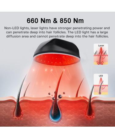 Chapeau De Croissance De Cheveux Portable Chapeau De Th rapie Par Lumi re Rouge LED Avec Perles De Lampe 82 LED Double Longueur D'onde 660 Nm Et 850 Nm Traitements Contre La Perte De Cheveux - Buy Online on GoSupps.com