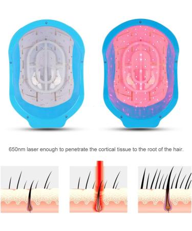Anti Hair Loss Laser Therapy Helmet for Thinning Hair Treatment | UK - Buy Online on GoSupps.com
