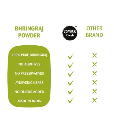 Omas Fresh 100% Pure Bhringraj Powder 227g | Natural Herbal Powder for Hair Care | Chemical-Free & Premium Quality | Ideal for Scalp Cleansing & DIY Hair Masks - Buy Online on GoSupps.com
