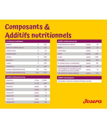 JOSERA MiniSenior (5 x 900 g) | Senior Mini | Premium Croquettes for Senior Dogs of Small Breeds | Salmon & Potatoes | Small Croquettes | Grain Free | Dog Food | Pack of 5 - Buy Online on GoSupps.com