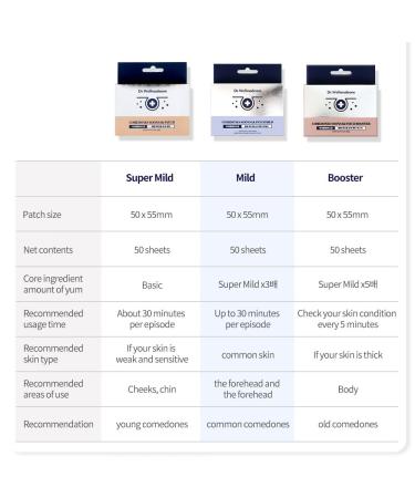 Comedones Soonsak Patch Booster - 50 Sheets | Powerful Acne Treatment that Melts & Removes Hard Sebum - International Shipping Available - Buy Online on GoSupps.com