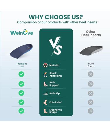 Plantar Fasciitis Heel Inserts - Welnove Arch Support Cushions for Foot Pain Relief Anti-Slip Orthotic Insoles for Flat Feet & Heel Spurs - Women s Size 6-10 Blue - Buy Online on GoSupps.com