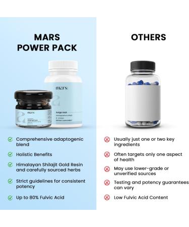 mars by GHC Power Pack Combo Pack | Shilajit Resin Gold & SurgeMax Capsules (60 Count) | Powered with Gokshura & Safed Musli | Supports Vitality, Energy & Overall Well-Being | Good Health Company - Buy Online on GoSupps.com
