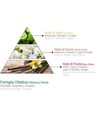 JUVENTUS | Perfumed Shower Gel for Men with an Aquatic and Oriental Fragrance 400 ml for Smoother and Softer Skin Made in Italy - Buy Online on GoSupps.com