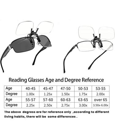 Ultra-Light Clip-On Reading Glasses Magnifiers - 3.5x Blue Light Blocking for Men & Women - Transparent Design - Buy Online on GoSupps.com