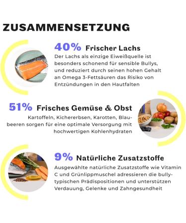 Buy Hey Holy 7kg Grain-Free Bulldog Dry Food with 40% Salmon - Premium Animal Protein for Adult Dogs - Buy Online on GoSupps.com