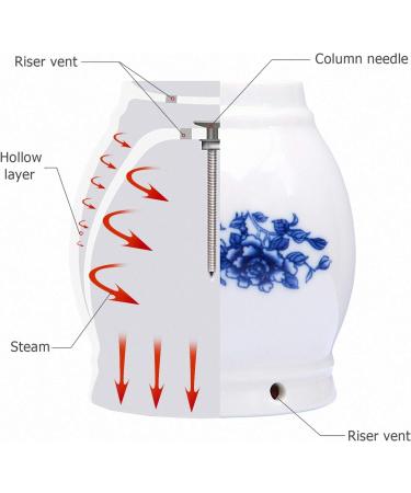 Buy Porcelain Moxibustion Device - Ceramic Moxa Warmer & Massage Cup Tool for Pain Relief - International Shipping Available - Buy Online on GoSupps.com